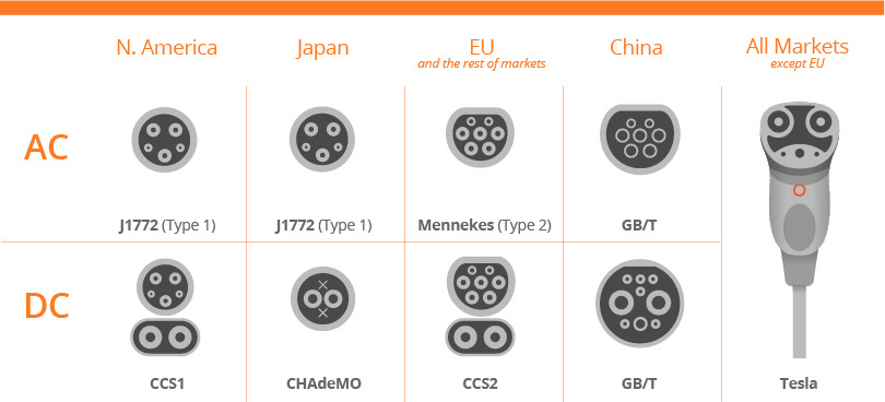 EV Plugs