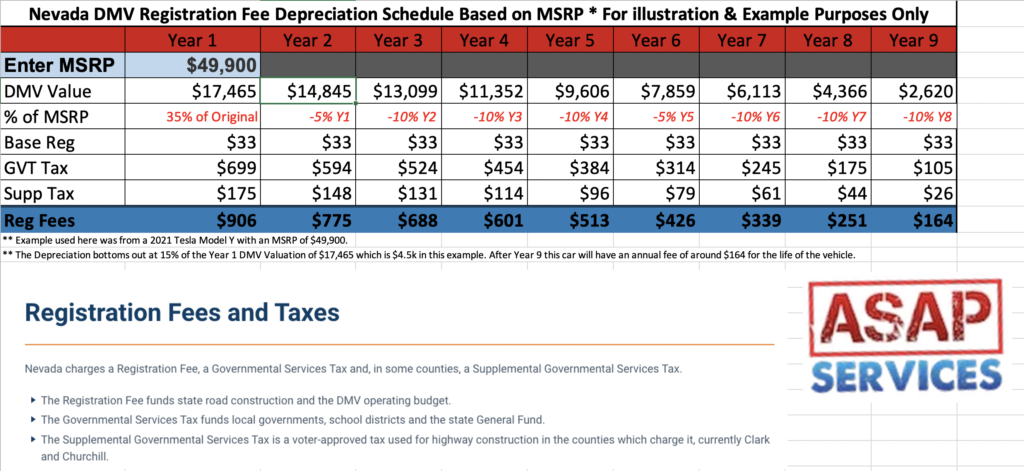 nevada car registration fee calculator